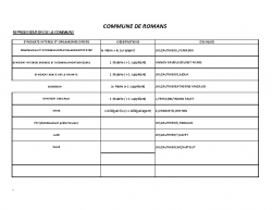 LISTE COMMISSIONS-SYNDICATS 2020